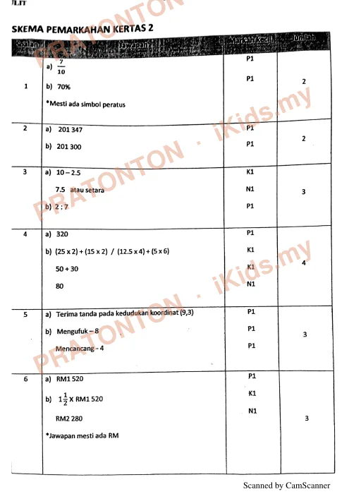 Pratonton muka 2 lembaran Skema Pemarkahan Matematik Kertas 1 — Percubaan UPSR 2018 — Matematik Tahun 6