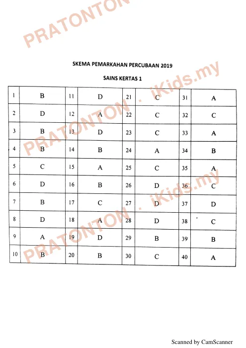 Pratonton muka 1 lembaran Skema Pemarkahan Percubaan 2019 — Sains Kertas 1 — Sains Tahun 6