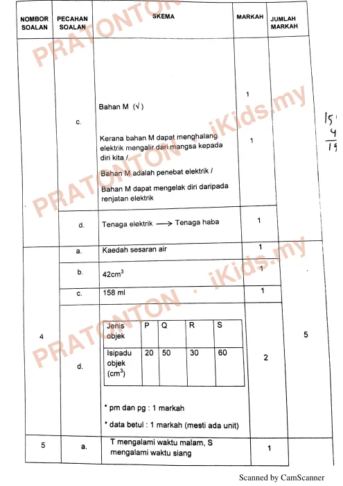 Pratonton muka 3 lembaran Skema Pemarkahan Percubaan 2019 — Sains Kertas 1 — Sains Tahun 6