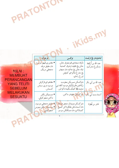 Pratonton muka 9 lembaran Slaid Pendidikan Islam Tahun 5 — Hijrah Membawa Rahmat — Pendidikan Islam Tahun 5