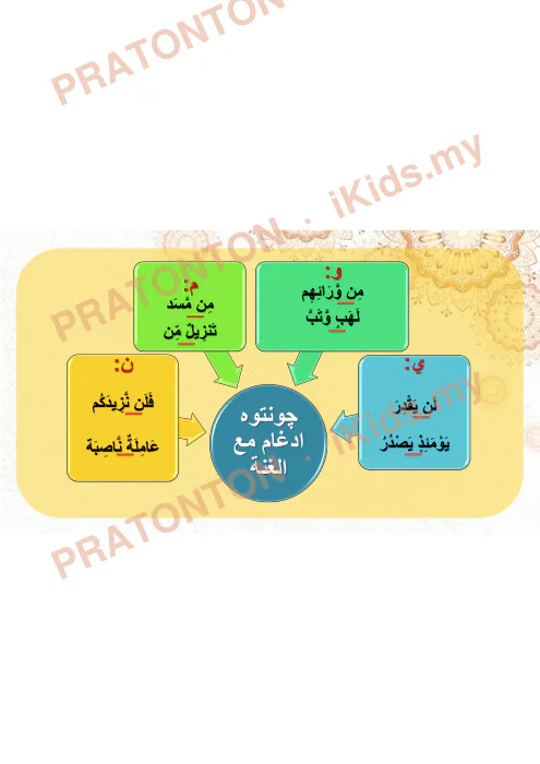 Pratonton muka 3 lembaran Slaid Tajwid — Idgham Maal Ghunnah — Pendidikan Islam Tahun 6
