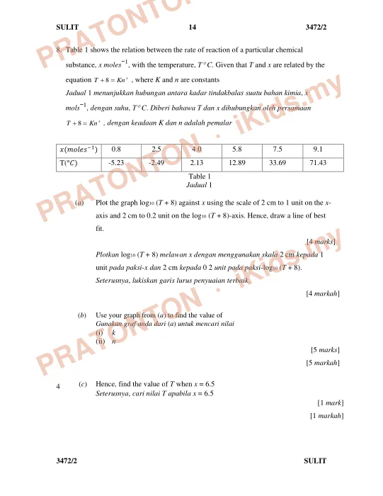 Pratonton muka 13 lembaran SULIT — Matematik Tahun 1