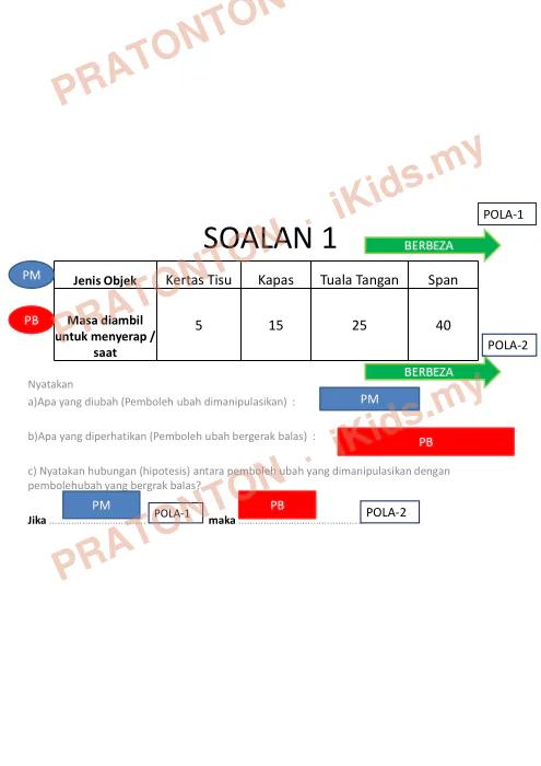 Pratonton muka 1 lembaran Teknik Berkesan Menjawab UPSR — Sains — Sains Tahun 6