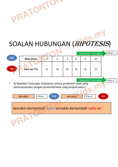 Pratonton muka 10 lembaran Teknik Berkesan Menjawab UPSR — Sains — Sains Tahun 6