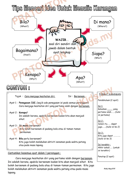 Pratonton muka 1 lembaran Tips Mencari Idea Penulisan — Bahasa Melayu Tahun 6