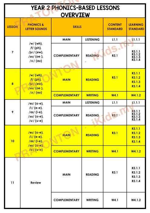 Pratonton muka 2 lembaran YEAR 2 PHONICS-BASED LESSONS — Bahasa Inggeris Tahun 2